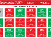 How PSEi member stocks performed — April 14, 2026