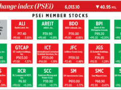 How PSEi member stocks performed — April 14, 2026