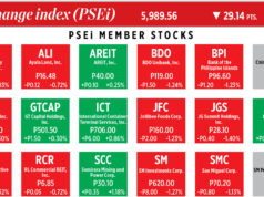 How PSEi member stocks performed — April 22, 2026