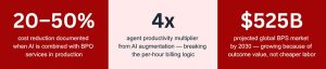 Call Centers Philippines: The death of hourly billing and the rise of outcome-based pricing