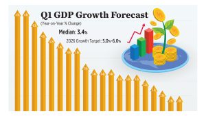 Q1 GDP Growth Forecast