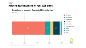 Unpacking the power bills