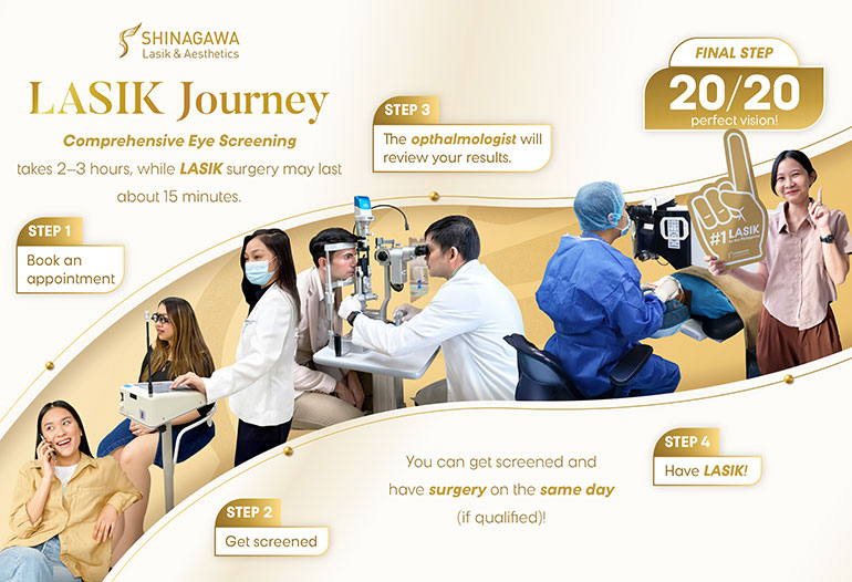 LASIK-JOURNEY-OL