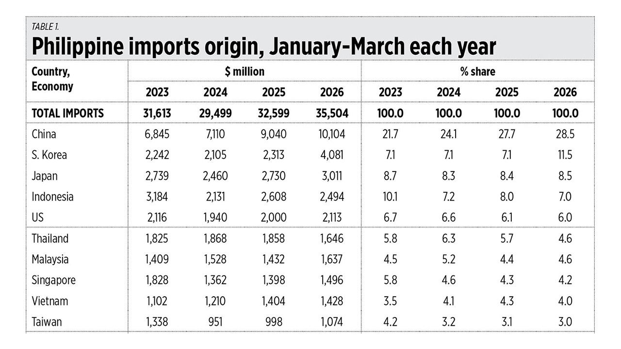 Asia trade and the ASEAN summit