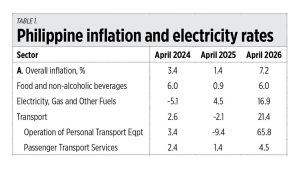 On energy inflation, market suspension, power disruption, and Leviste’s solar inaction
