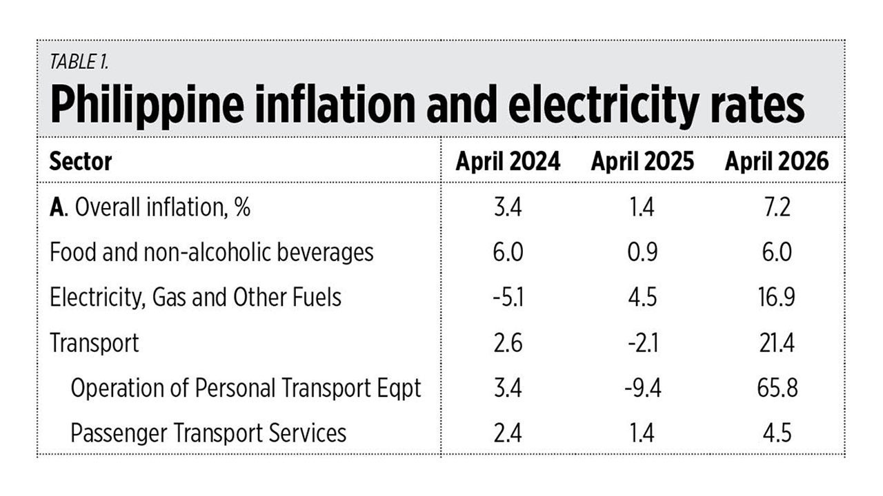 On energy inflation, market suspension, power disruption, and Leviste’s solar inaction