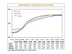 Yields end higher as war turns market bearish